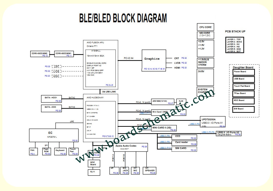 Toshiba Satellite L755 L750D Board Block Diagram